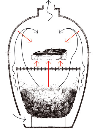 Convection of hot air