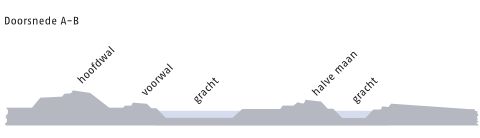 Construction of a fort