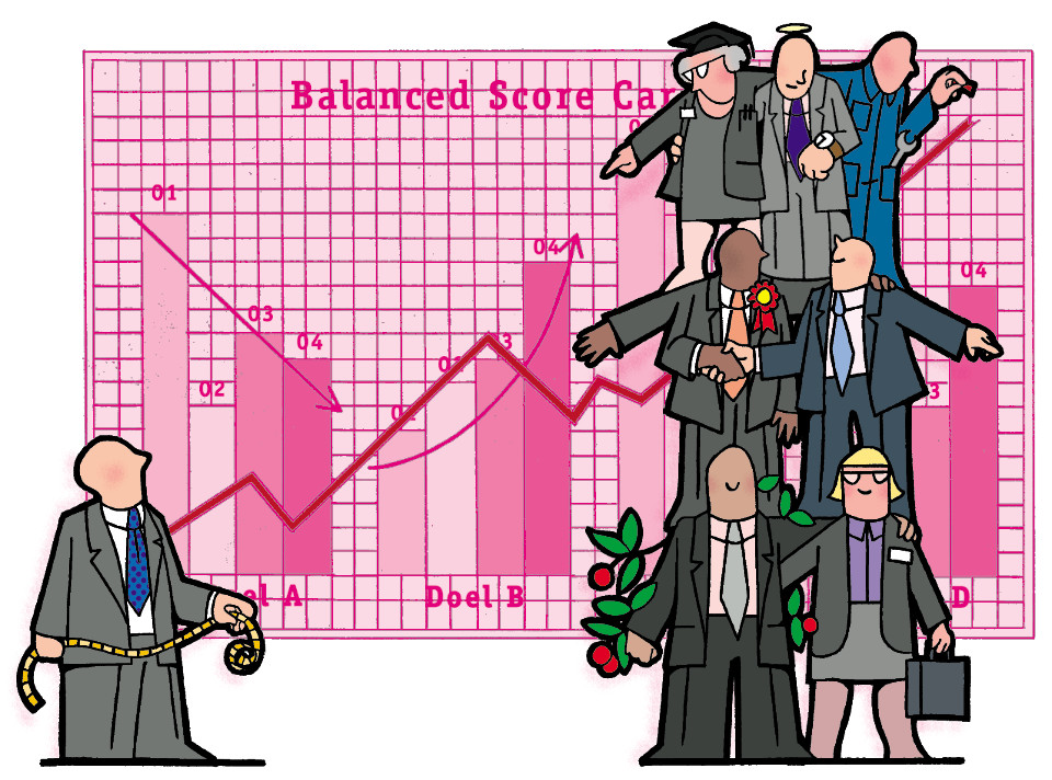 The effectiviness of the Balanced Scorecard in practice.